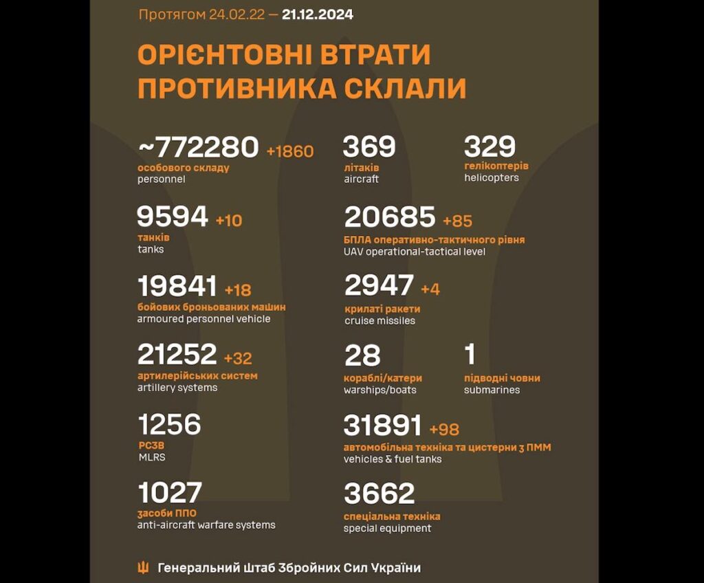 Втрати окупантів станом на ранок 21 грудня / Фото: Генштаб ЗСУ